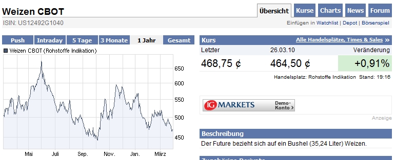 Weizen - Tiefstand bald vorbei? 310089