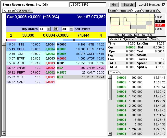 Buchwert ist 0,0047 !! 662486