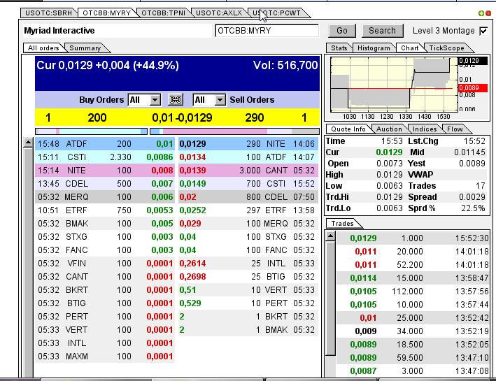 Myriad Interactive. 648159