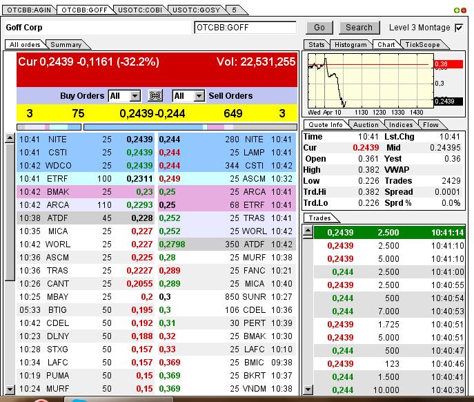 GOFF - neuer APS-Pick 596136