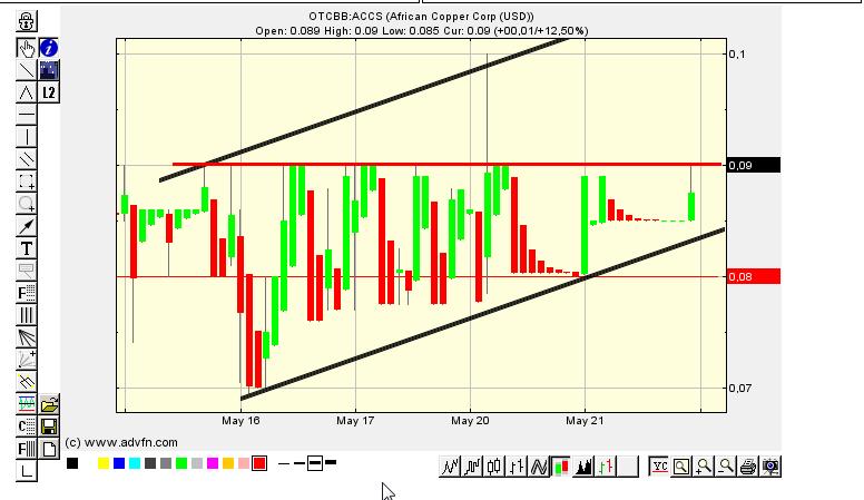 Mal sehen ob ACCS APS sein wird :-) 608324