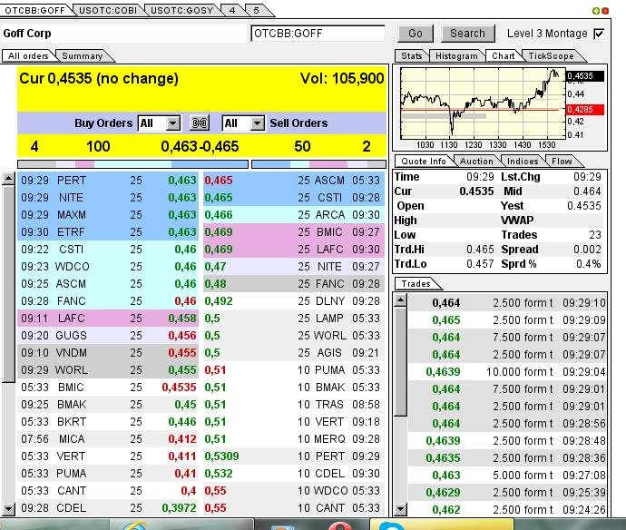 GOFF - neuer APS-Pick 592909