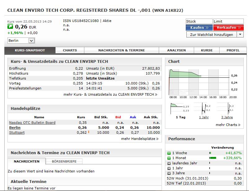 CLEAN ENVIRO TECH könnte seine Investoren überaus 608494