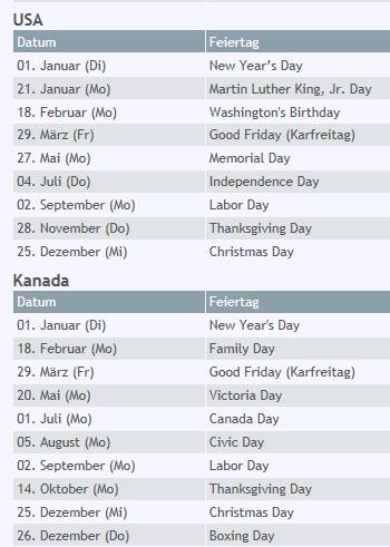 Buchwert ist 0,0047 !! 662840