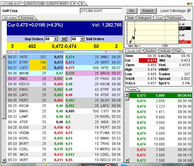 GOFF - neuer APS-Pick 592913