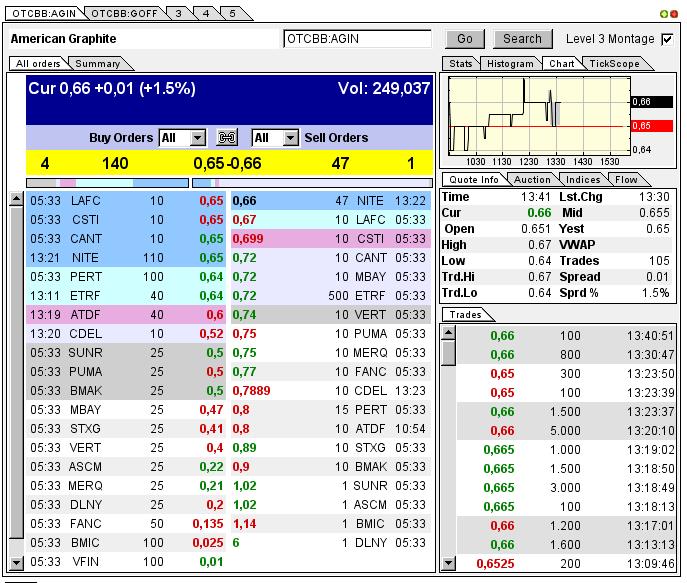 Nur ein Zock oder mehr? 596223