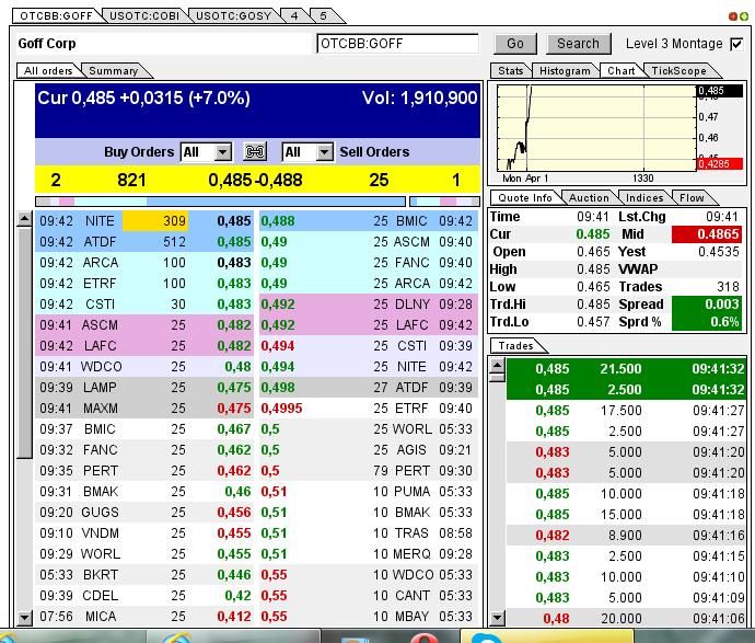 GOFF - neuer APS-Pick 592918