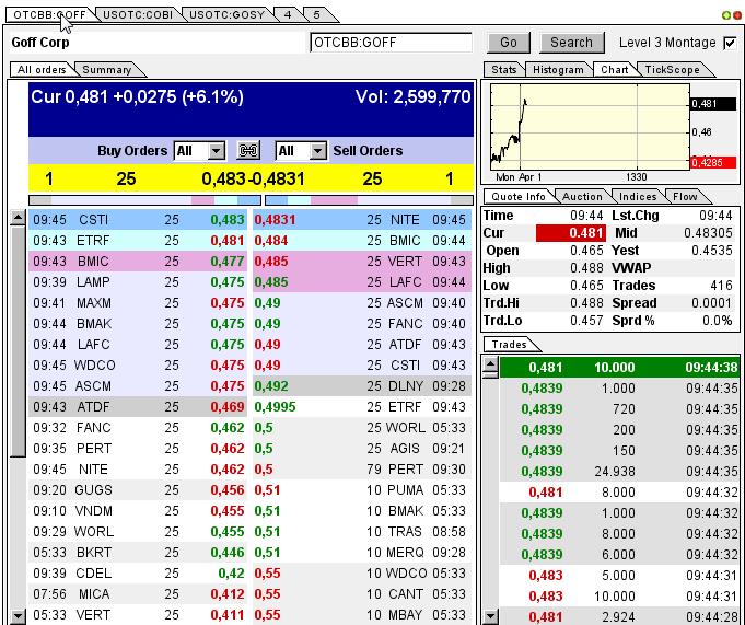GOFF - neuer APS-Pick 592919