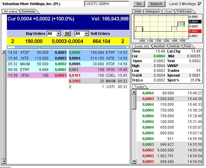 $ SBRH-Fusion nächte Woche-der neue Überflieger! $ 648907