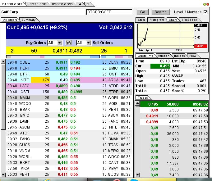 GOFF - neuer APS-Pick 592921