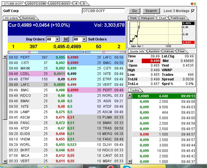 GOFF - neuer APS-Pick 592922