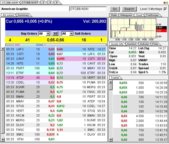 Nur ein Zock oder mehr? 596243