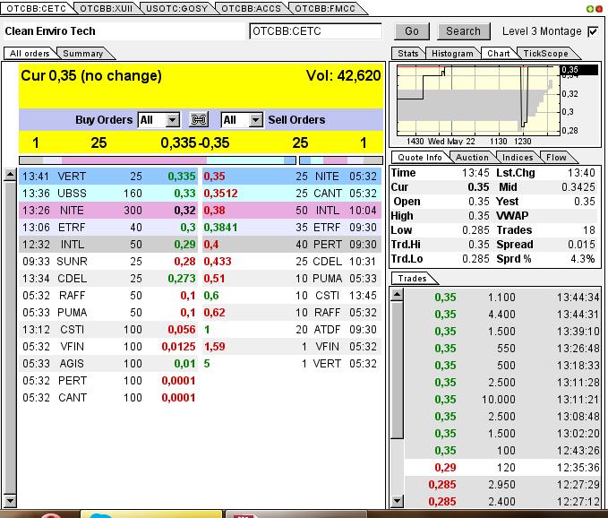 CLEAN ENVIRO TECH könnte seine Investoren überaus 608640