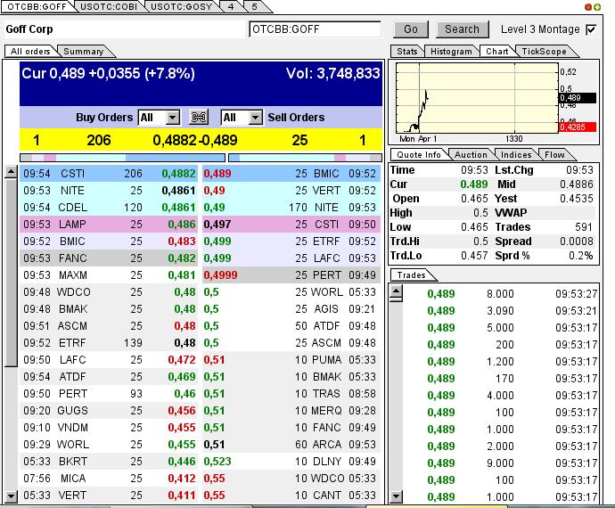 GOFF - neuer APS-Pick 592923