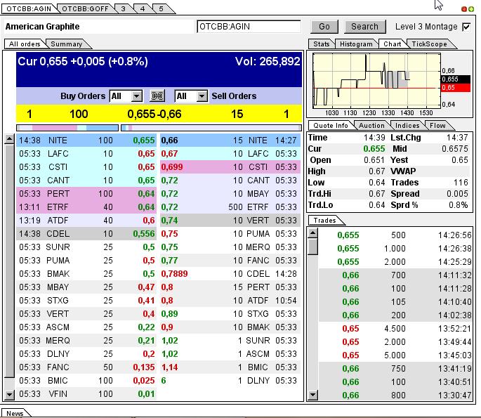 Nur ein Zock oder mehr? 596251