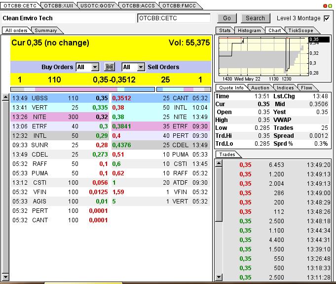CLEAN ENVIRO TECH könnte seine Investoren überaus 608647