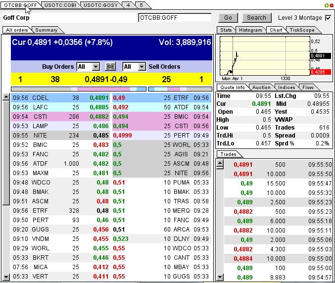 GOFF - neuer APS-Pick 592924