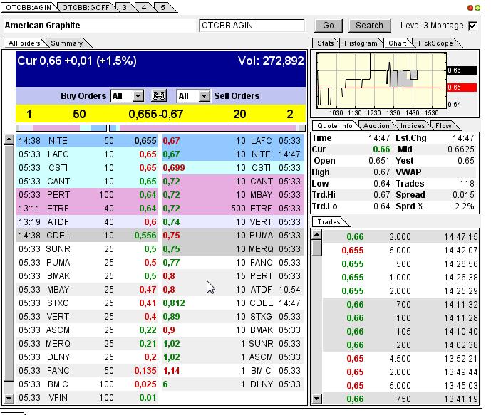 Nur ein Zock oder mehr? 596256
