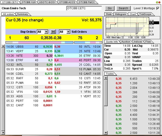 CLEAN ENVIRO TECH könnte seine Investoren überaus 608657