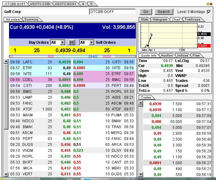 GOFF - neuer APS-Pick 592926