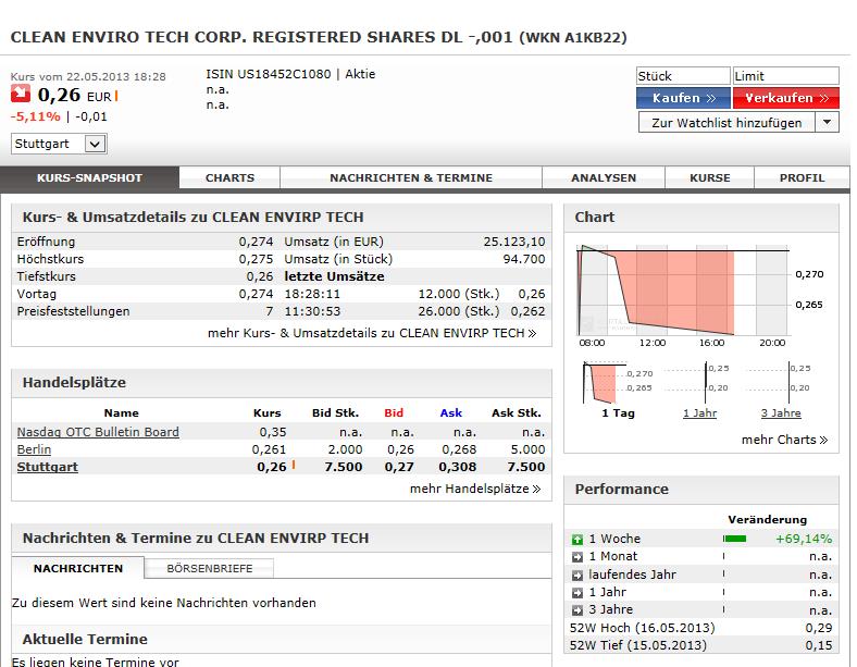 CLEAN ENVIRO TECH könnte seine Investoren überaus 608658
