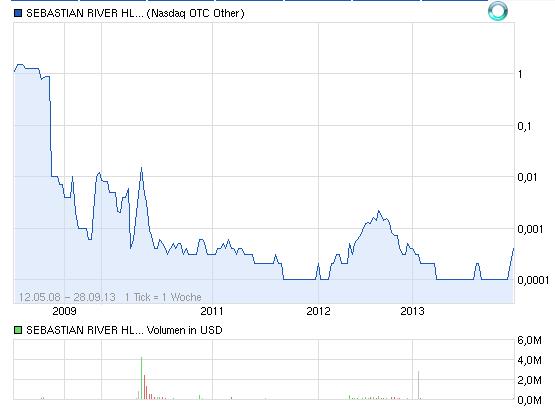 $ SBRH-Fusion nächte Woche-der neue Überflieger! $ 649049