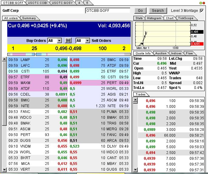 GOFF - neuer APS-Pick 592927