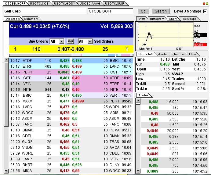GOFF - neuer APS-Pick 592930