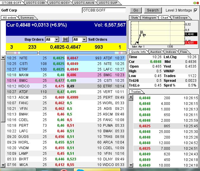 GOFF - neuer APS-Pick 592934