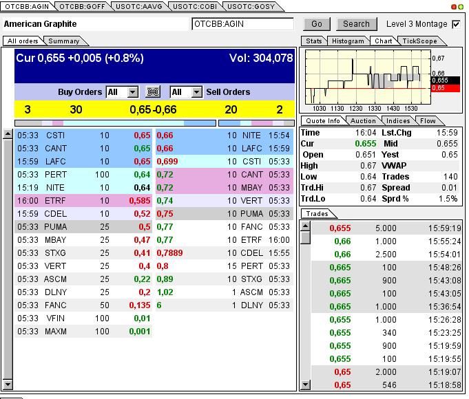Nur ein Zock oder mehr? 596290