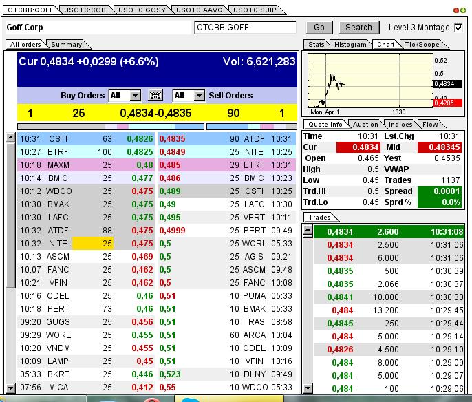 GOFF - neuer APS-Pick 592936
