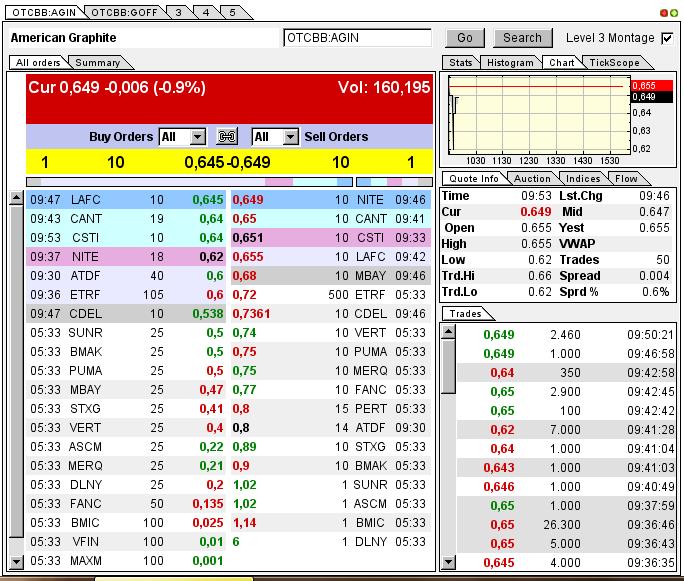 Nur ein Zock oder mehr? 596530