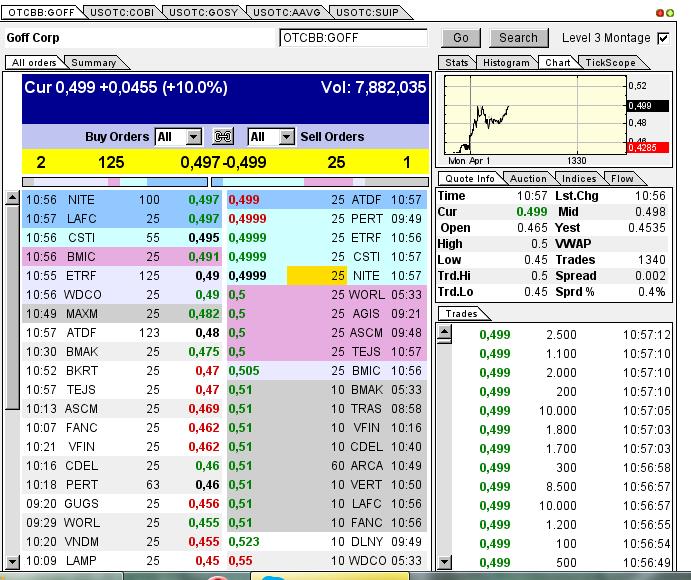 GOFF - neuer APS-Pick 592938