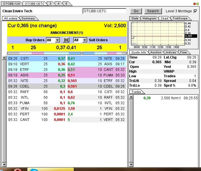 CLEAN ENVIRO TECH könnte seine Investoren überaus 608995
