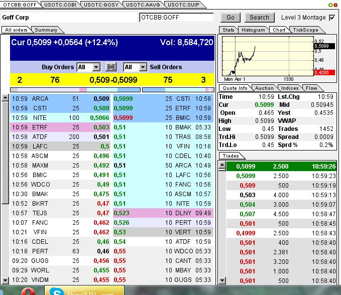 GOFF - neuer APS-Pick 592944