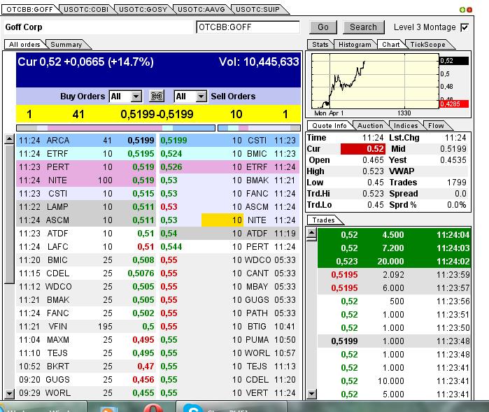 GOFF - neuer APS-Pick 592954