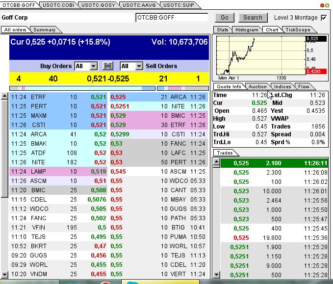 GOFF - neuer APS-Pick 592955