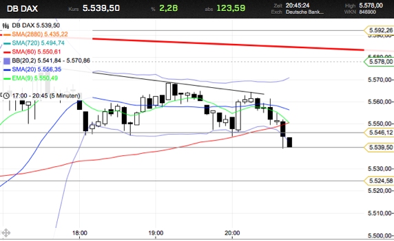BB-Trading und was daraus so erwächst 441050