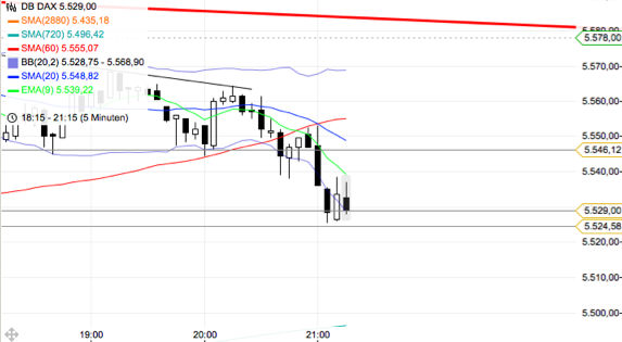 BB-Trading und was daraus so erwächst 441051