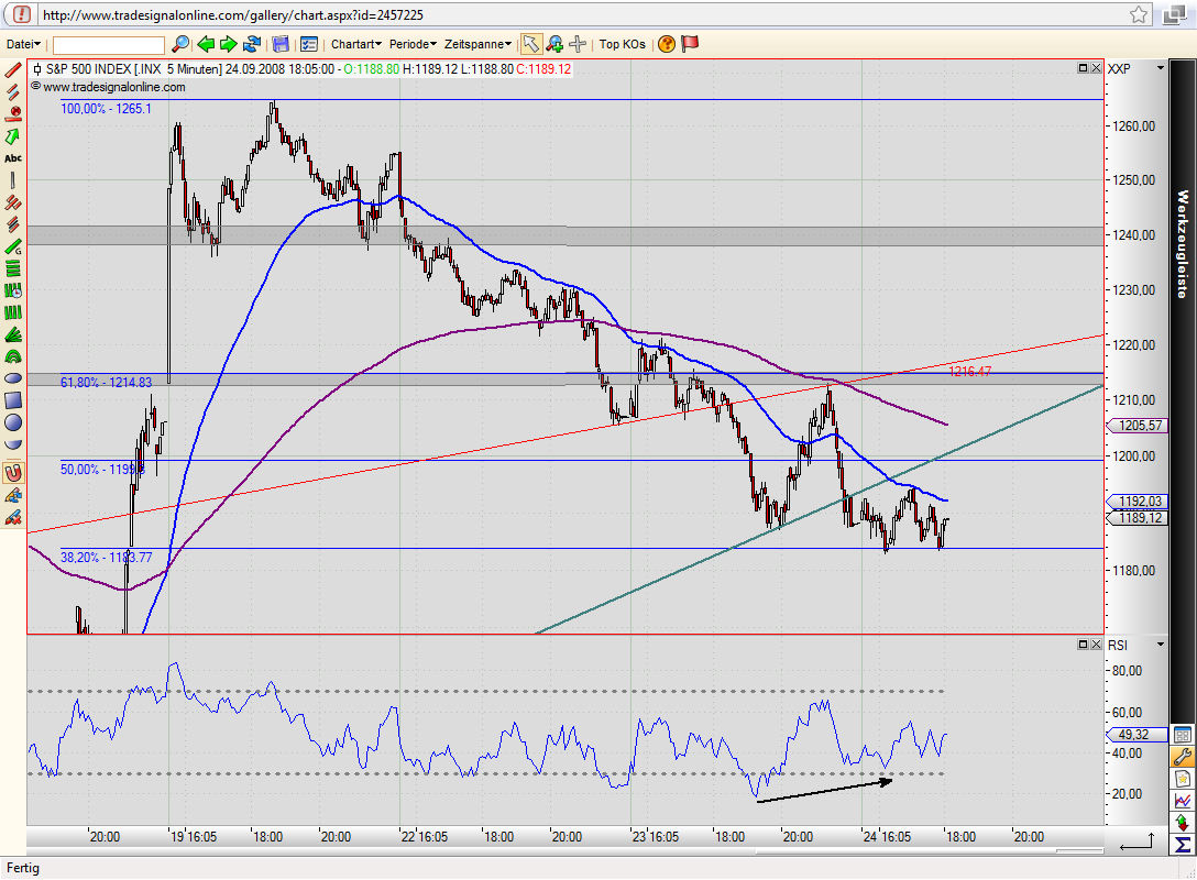 Die Bullen scharren gar nicht mit den Hufen, 188453
