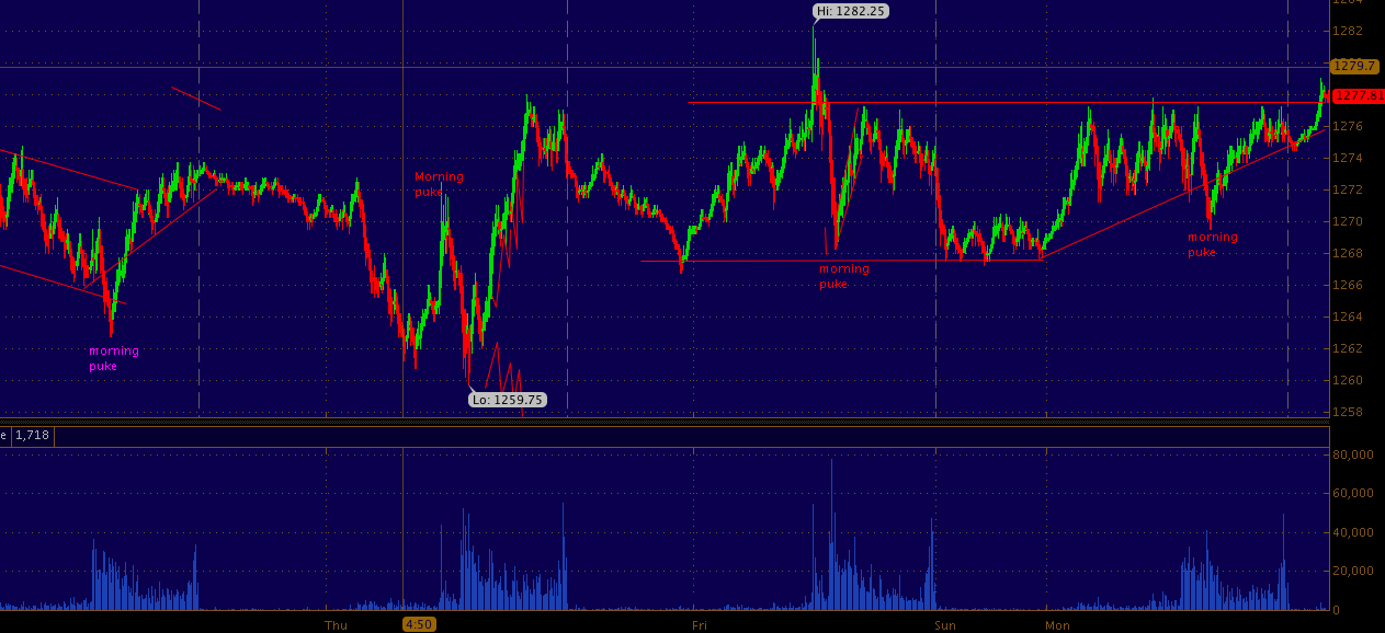 Quo Vadis Dax 2012 - Krise ohne Ende? 474848