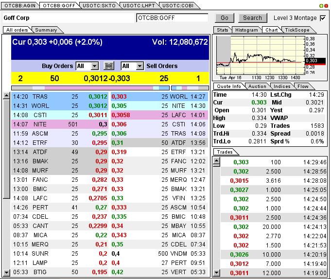 GOFF - neuer APS-Pick 598011