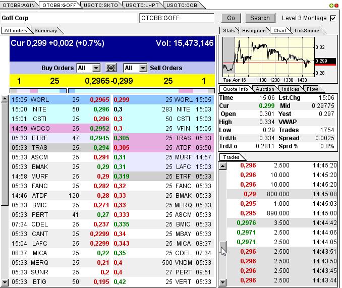 GOFF - neuer APS-Pick 598025