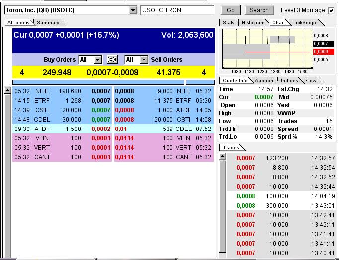 +++ Rebound bei TRON +++ 664029