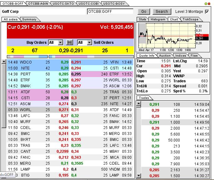GOFF - neuer APS-Pick 598428