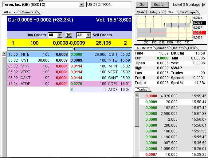 +++ Rebound bei TRON +++ 664075