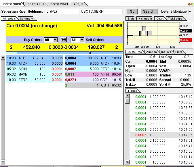 $ SBRH-Fusion nächte Woche-der neue Überflieger! $ 649485