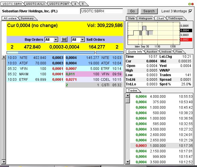 $ SBRH-Fusion nächte Woche-der neue Überflieger! $ 649486