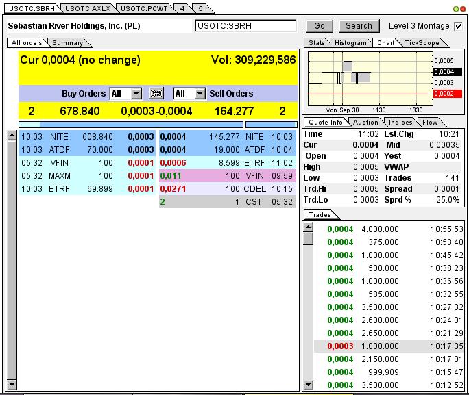 $ SBRH-Fusion nächte Woche-der neue Überflieger! $ 649488