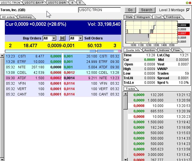 +++ Rebound bei TRON +++ 664868